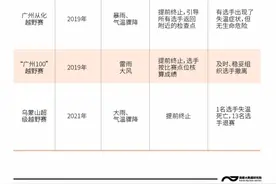 与其他越野、马拉松赛事相比，甘肃山地马拉松惨剧问题在哪？图片