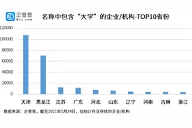 大学、学院名称使用乱象背后：我国相关企业共有31万家图片