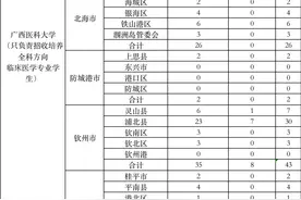 免费读、有补助！广西今年招收1110名农村订单定向免费医学生图片