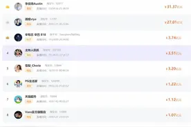 618预售排名：李宁带货力超阿迪，薇娅、李佳琦这个卖最火图片