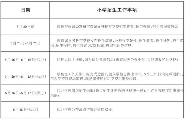关注！2021年市直属学校招生工作5月26日启动，15大热点问题为你解答