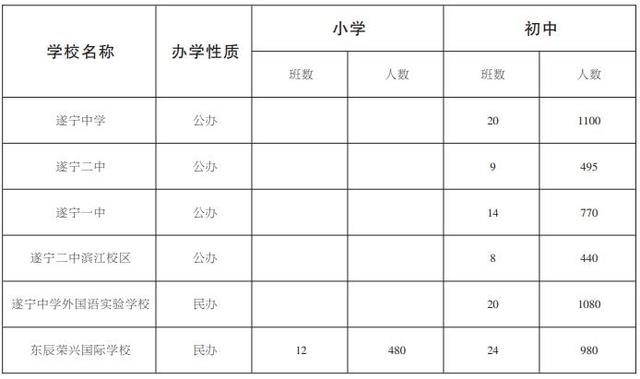 关注！2021年市直属学校招生工作5月26日启动，15大热点问题为你解答