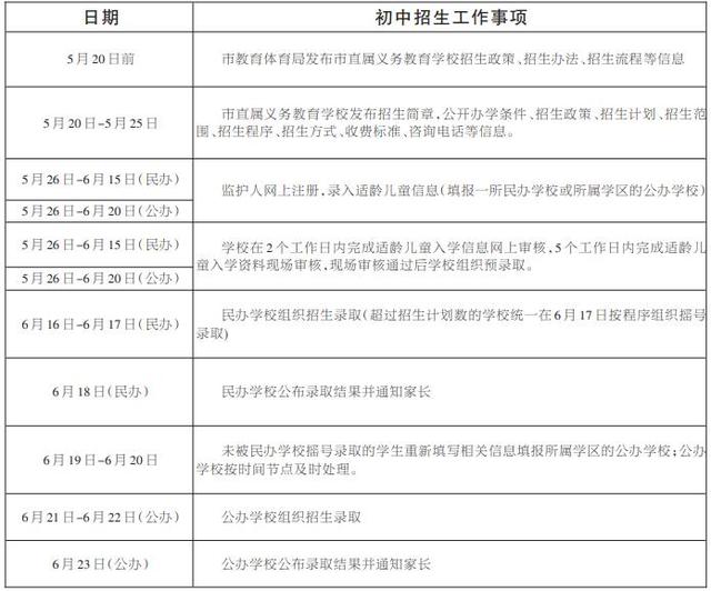 时代少年团0825是什么意思（关注2021年市直属学校招生工作5月26日启动）