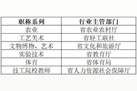 山东发文！满足这些条件可直接申报正高级职称图片