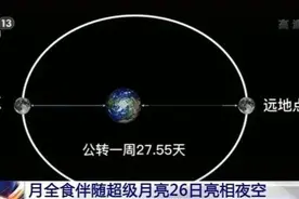 当“超级月亮”遇上“月全食”，不要错过明晚的夜空图片