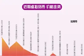 崩盘式下跌 虚拟货币知多少？图片