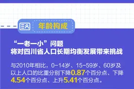 一图读懂四川第七次人口普查数据！这些细节值得关注图片