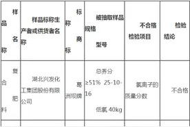 湖北潜江：3批次复合肥抽样不合格图片