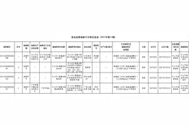 广东省中山市抽检：4批次酒类产品检出甜蜜素图片
