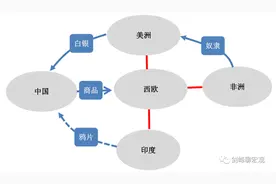 三千年东西方兴衰金融史图片