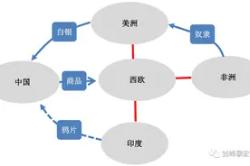 三千年东西方兴衰金融史图片