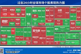 数据观市丨5张图，看懂全球市场资金流向图片