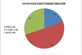 错过不再！三江新区封面楼盘中庭湾景平层加推！只有一栋图片
