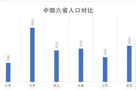 力压武汉！中部人口第一大城“易主”了，郑州缘何问鼎？图片