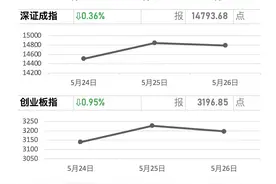 牛市早报｜国常会：依法查处为抢占市场份额恶意补贴等行为图片