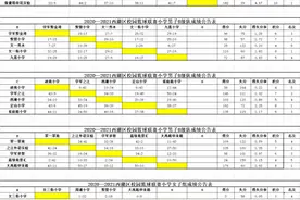 校园体育赛事｜西湖区小学生篮球联赛落幕，各组冠军得主是这些学校图片