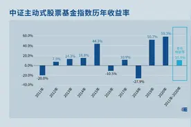 基金E课堂｜赚钱≠每年都赚钱图片