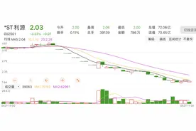 会退市吗？*ST利源因信披违法违规遭立案调查，年初刚重整换实控人图片