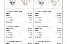 滴滴：将公开订单抽成明细，杜绝超30%的极端抽成图片