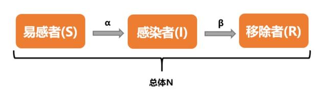 浅谈大数据在抗疫中的应用和启示