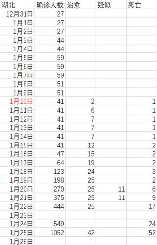 浅谈大数据在抗疫中的应用和启示
