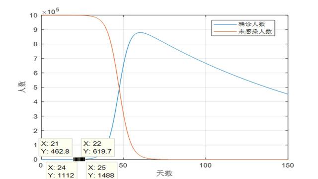 浅谈大数据在抗疫中的应用和启示