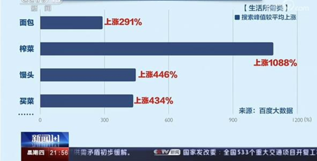 浅谈大数据在抗疫中的应用和启示