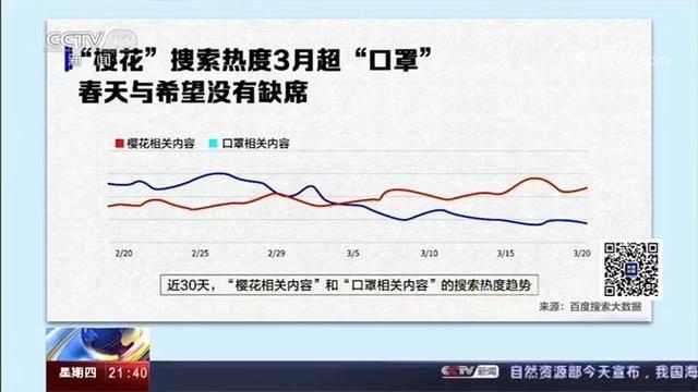 浅谈大数据在抗疫中的应用和启示