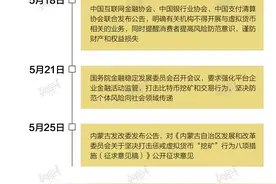 数据 |“币圈”有多膨胀？币种数量从不足100到5400图片