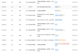 大众探岳“颗粒捕捉器堵塞”问题频发 车主称别再回复“多跑高速”图片