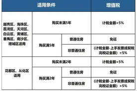 未满5年二手房最受伤，优质学位房仍抢手，刚需买家选择观望图片