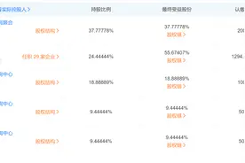 大批股东退出叮当快药，还能“28分钟送药到家”吗？图片
