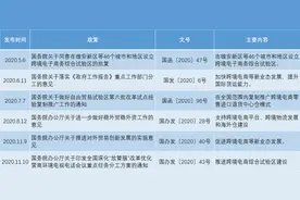 跨境电商扎堆上市！造富背后价格竞争白热化，如何提升竞争力图片