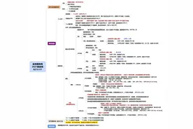 洋葱集团KOC模式陷“拉人头”争议：支付入门费才有“招商权”加盟商称“变相传销”图片