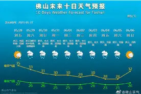 佛山进入“龙舟水”降雨集中期，伴随频繁持续性强降水图片
