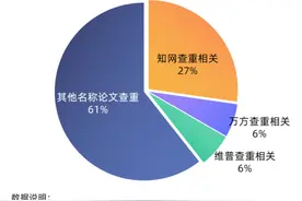 小时记者暗访论文查重黑市：一次查重机会，收购价最低130元 知网回应：查一次最低只需5元图片