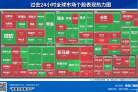 数据观市丨5张图，看懂全球市场资金流向图片