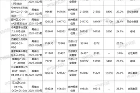 宁波首次集中供地落幕：各大房企争抢，29宗地揽金358亿图片