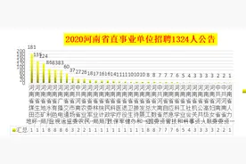 2021年河南省直事业单位考试，这些你需要知道图片