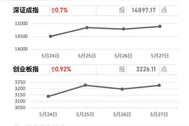 牛市早报｜外汇自律机制工作会议：久赌人民币升值或贬值必输图片