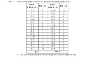 河南2019级高中学生学业水平考试176人违纪作弊，被取消成绩图片