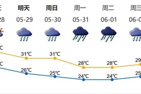 这个周末要“泡汤”！防暴雨指南学起来图片