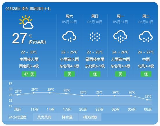 送走“最热一天”平潭迎来雨水作伴