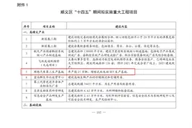 快讯丨理想汽车第二生产基地或落户北京顺义，年产能25万辆图片