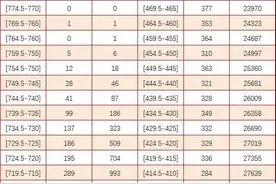 福州初三市质检排位表公布图片