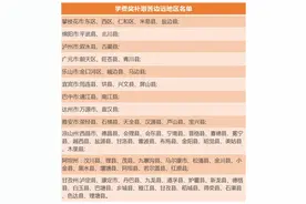 四川省这类高校毕业生可享受学费奖补！快看自己符合要求吗图片