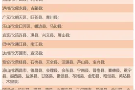 四川省这类高校毕业生可享受学费奖补！快看自己符合要求吗图片