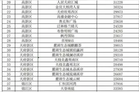 成都公布二手房成交参考价：首批201个楼盘每平方米最低1.26万元、最高3.93万元图片