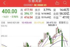 让东北大妈狂赚100倍的长春高新，把一群明星基金经理套住了图片
