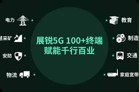 发布新品牌“唐古拉”，紫光展锐迈向5G“无人区”图片